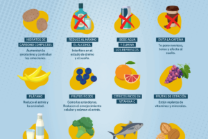 Cómo afecta el estrés en la alimentación