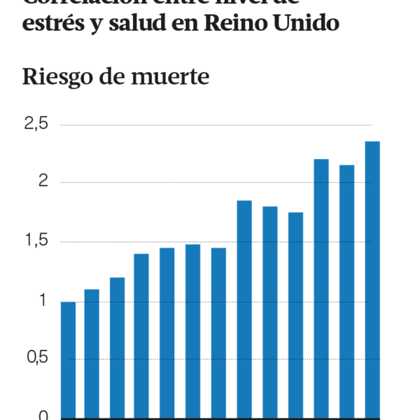 Cómo afecta el estrés en la economía