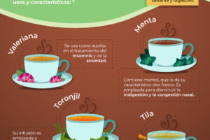 Como bajar los nervios y el estrés