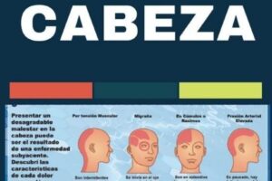 Cómo identificar dolor de cabeza por estrés