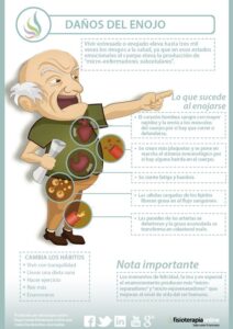 Consecuencias del estrés a corto y largo plazo en niños - PorEstrés.com