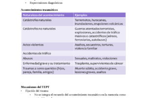 Diagnóstico diferencial del trastorno de estrés postraumático