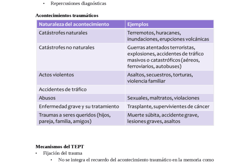 Diagnóstico diferencial del trastorno de estrés postraumático