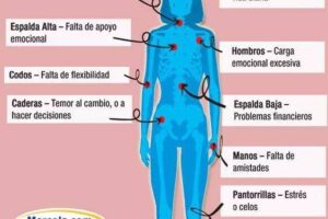 Dolor de cuello y espalda por estrés