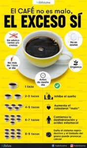 El café es malo para el estrés