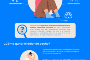 El estrés te hace doler el pecho