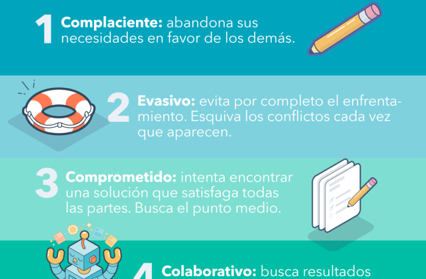 Manejo de conflictos y situaciones de estrés