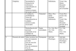 Plan de acción para el estrés laboral