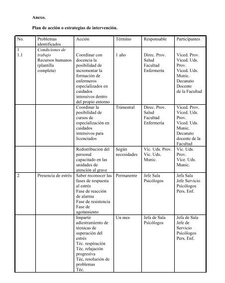 Plan de acción para el estrés laboral