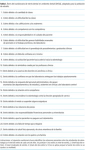 Preguntas sobre el estrés en los estudiantes
