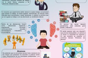 Que es el estrés laboral y escolar