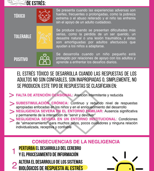 Que es el estrés tóxico en los niños