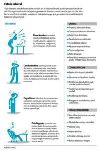 Que es estrés laboral en salud ocupacional